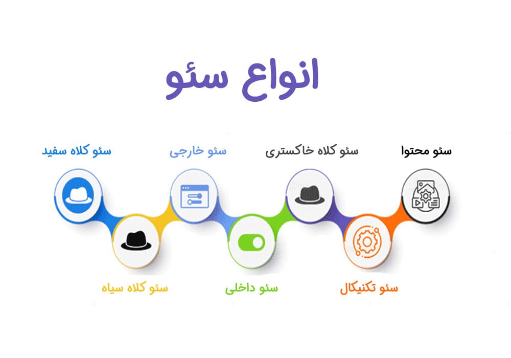 انواع سئو چیست و از کدامشان باید استفاده کنم؟