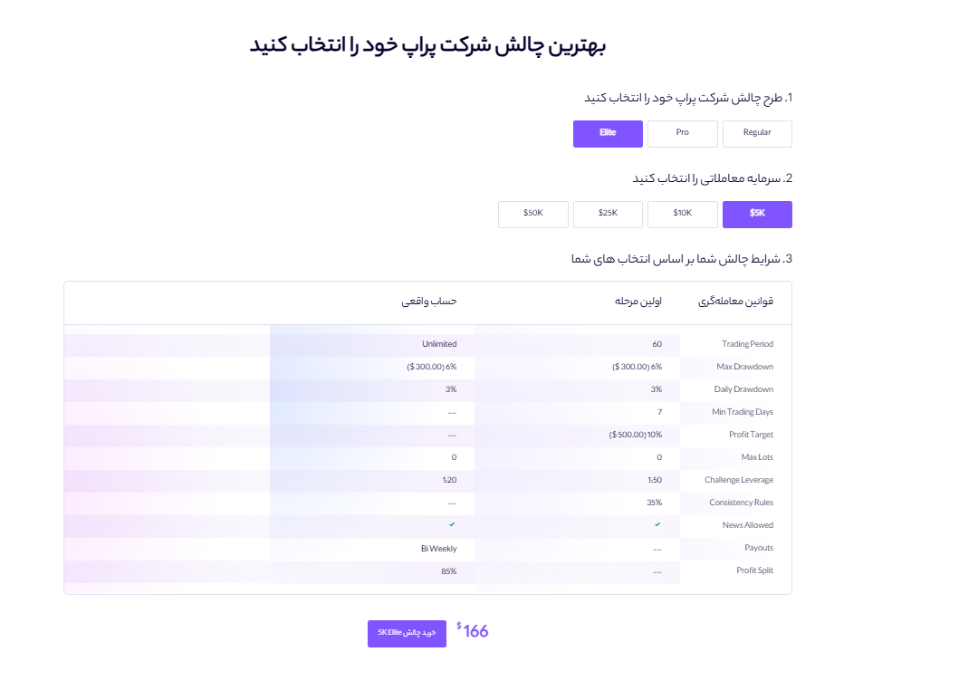 پراپ کوین لوکالی بهترین گزینه برای تریدرها