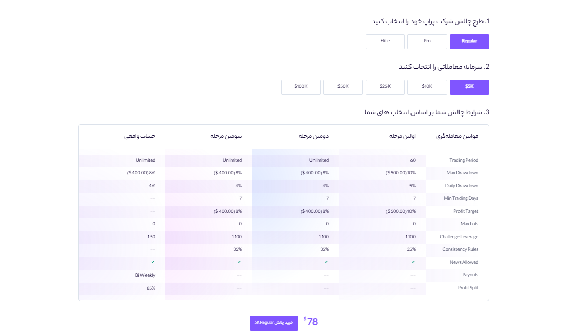 پراپ فرم چیست و چرا پراپ کوین لوکالی بهترین گزینه برای تریدرهاست؟