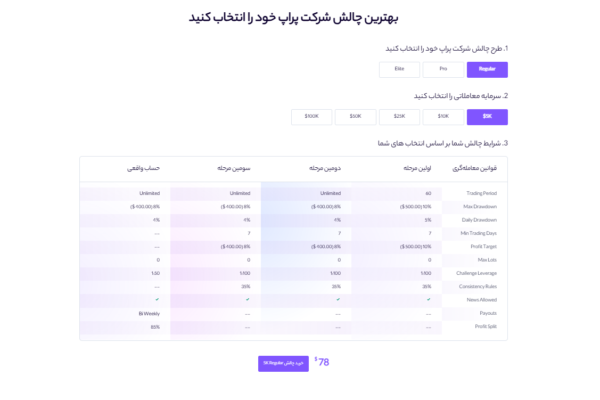 پراپ فرم چیست و چرا پراپ کوین لوکالی بهترین گزینه برای تریدرهاست؟