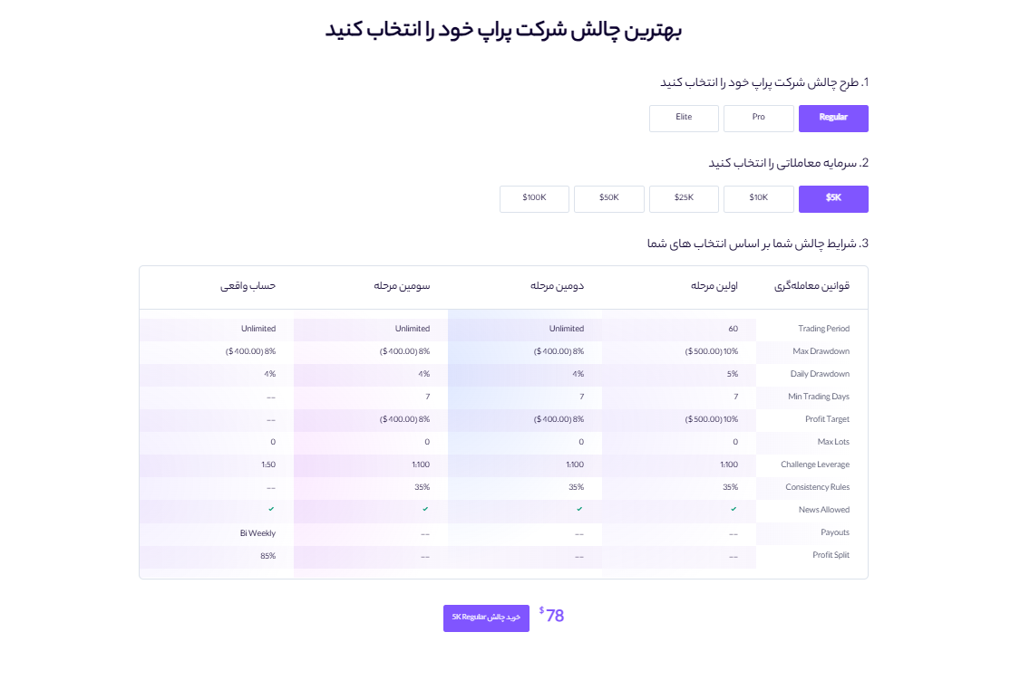 پلن Regular در پراپ فرم کوین لوکالی