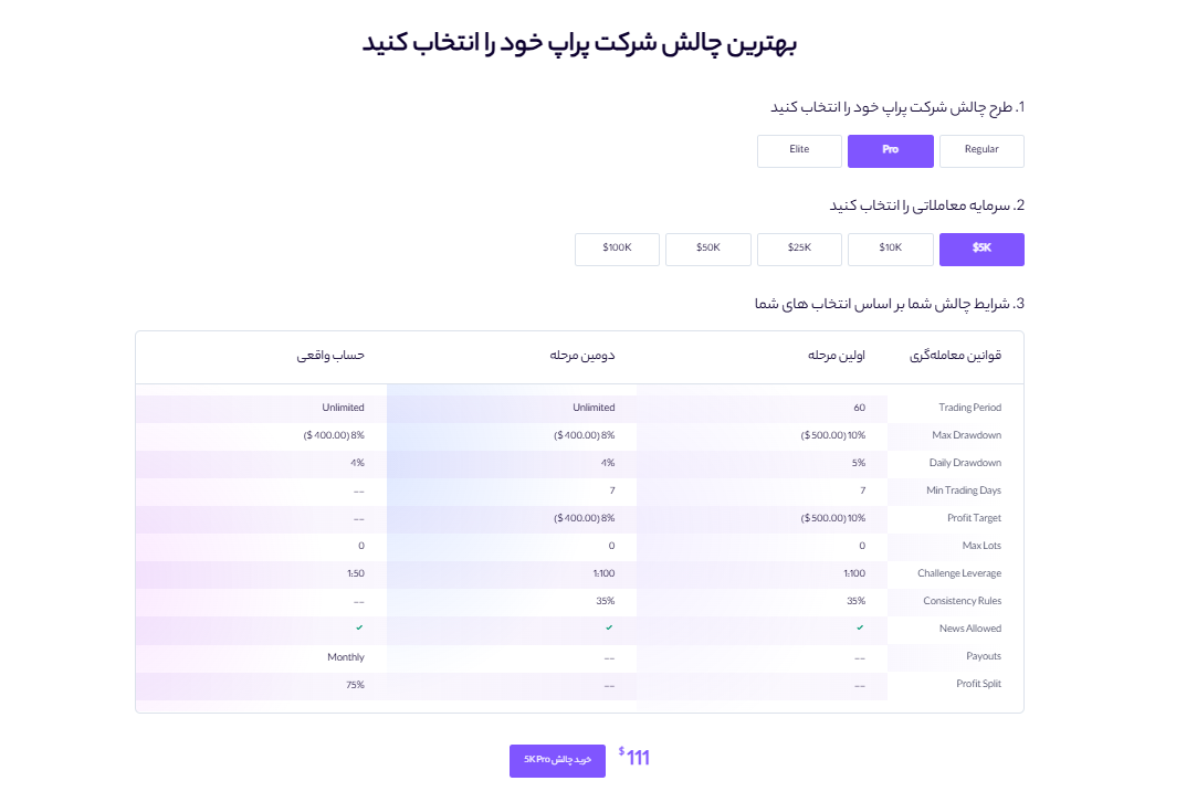 پراپ کوین لوکالی بهترین گزینه برای تریدرها